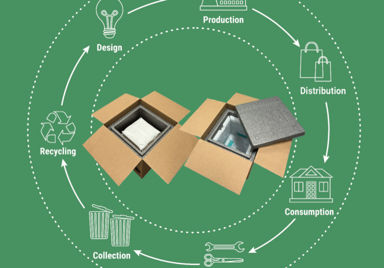 Cryopak Cube 10 - circular economy map - sustainability - big Cryopak Cube 10, our most flexible, reliable, sustainable cold chain shipping solution.