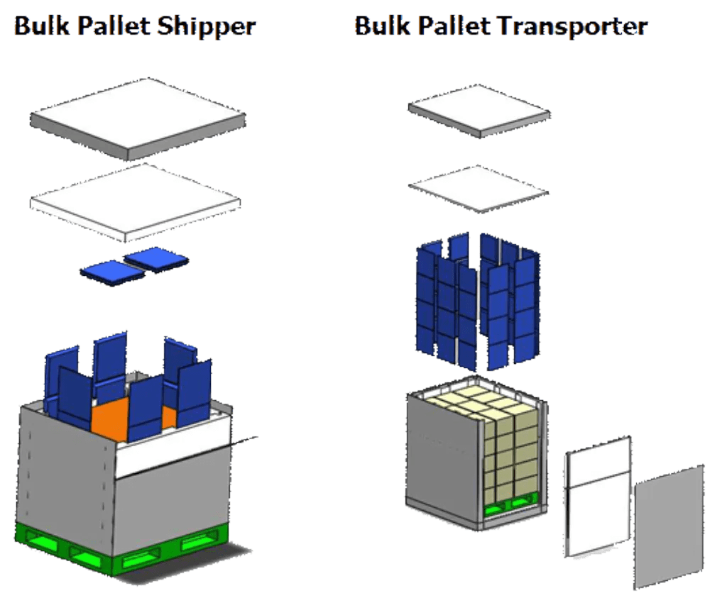 Bullet Pallet Transporter x2 Bullet Pallet Transporter x2
